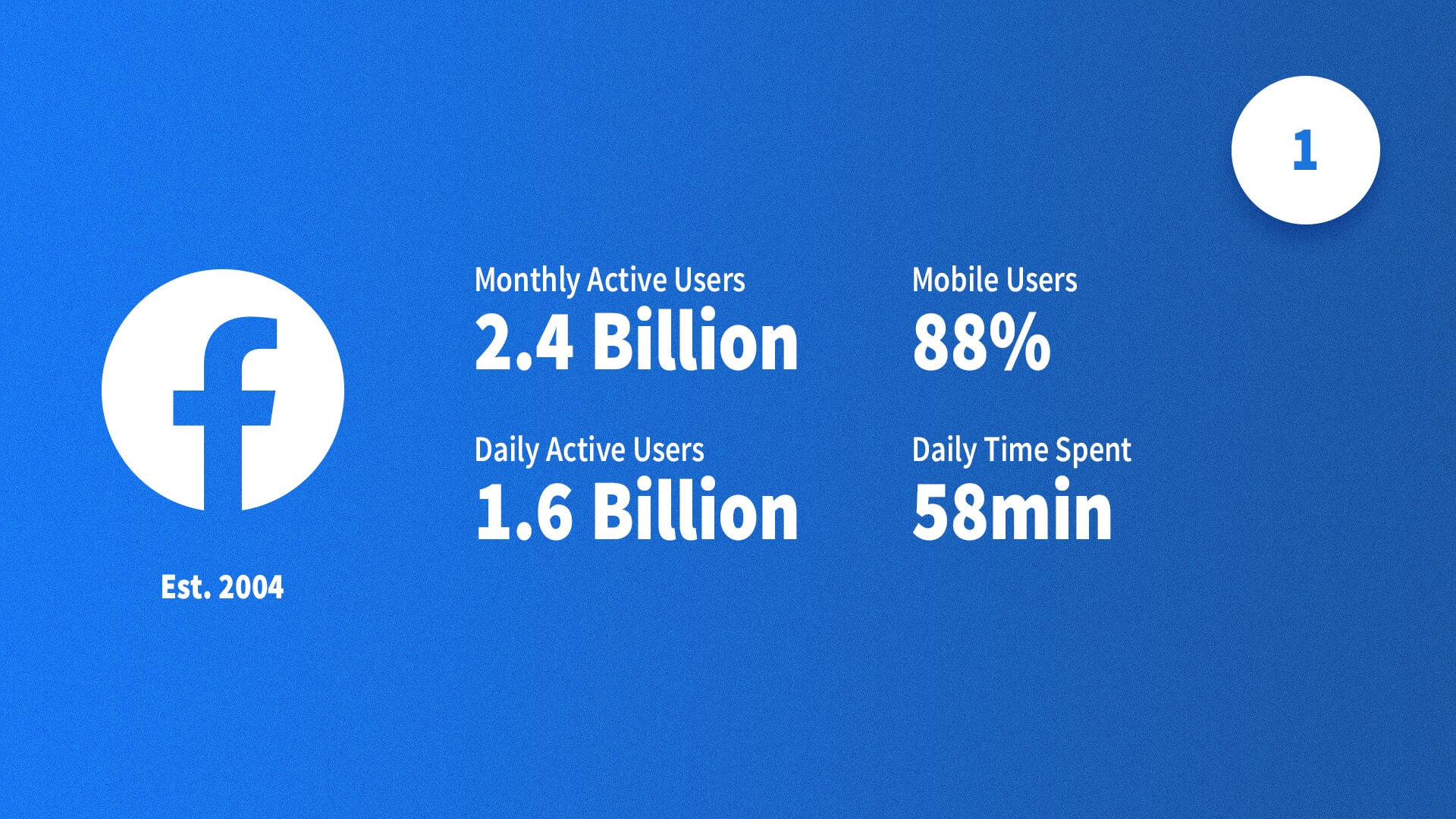Facebook active user growth
