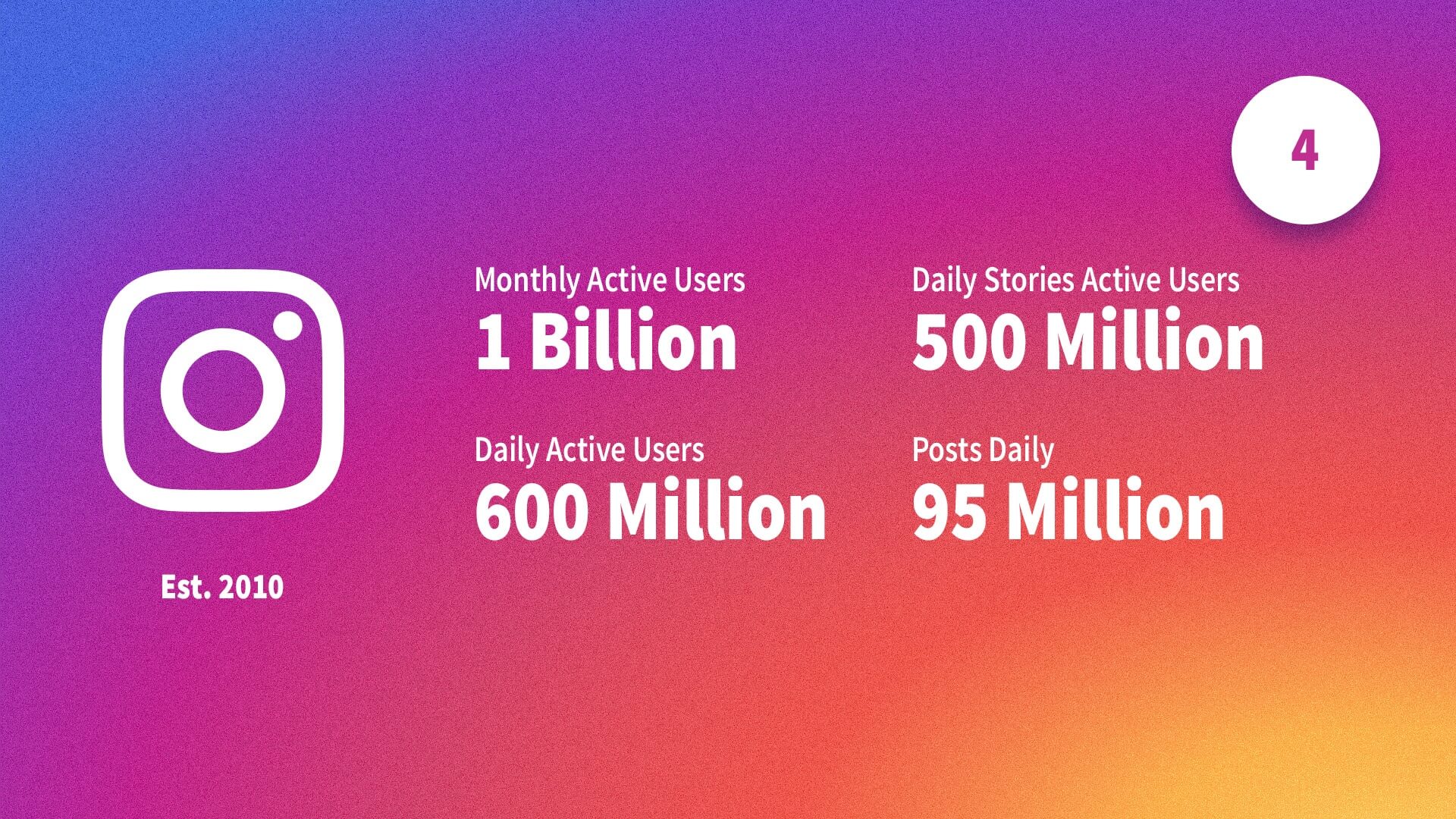 Instagram active user growth