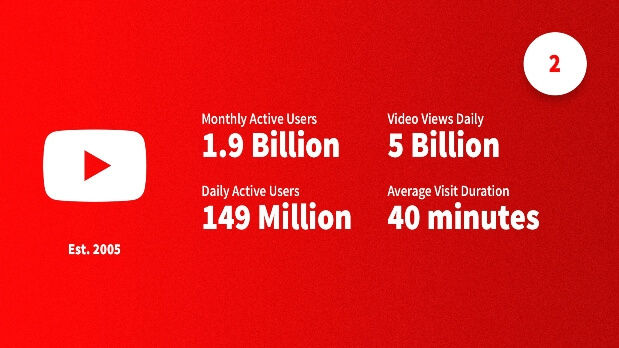 YouTube active user growth