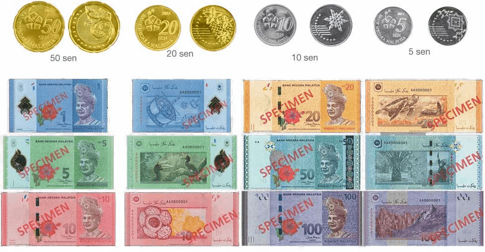 Currency in Kuala Lumpur