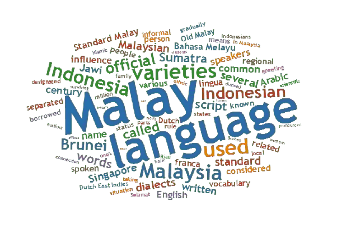 Language in Kuala Lumpur