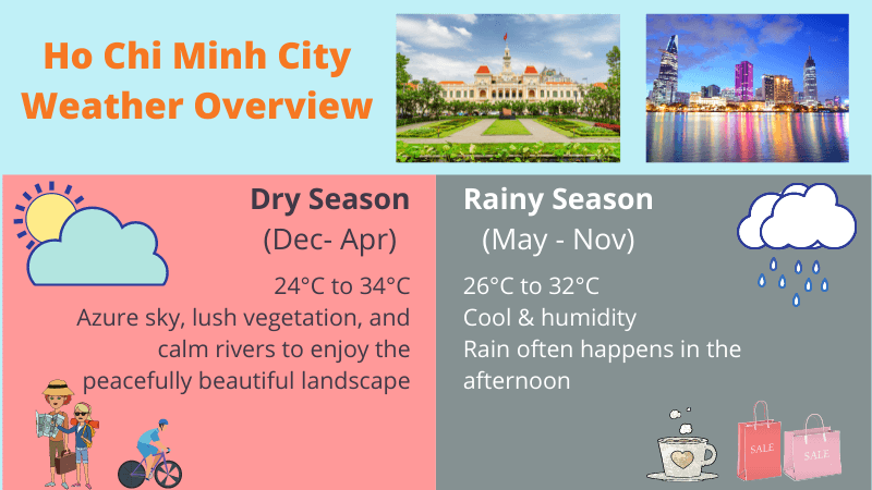 Weather in Ho Chi Minh City
