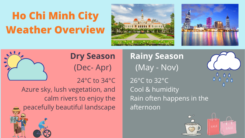 The Best Time to Visit Ho Chi Minh City