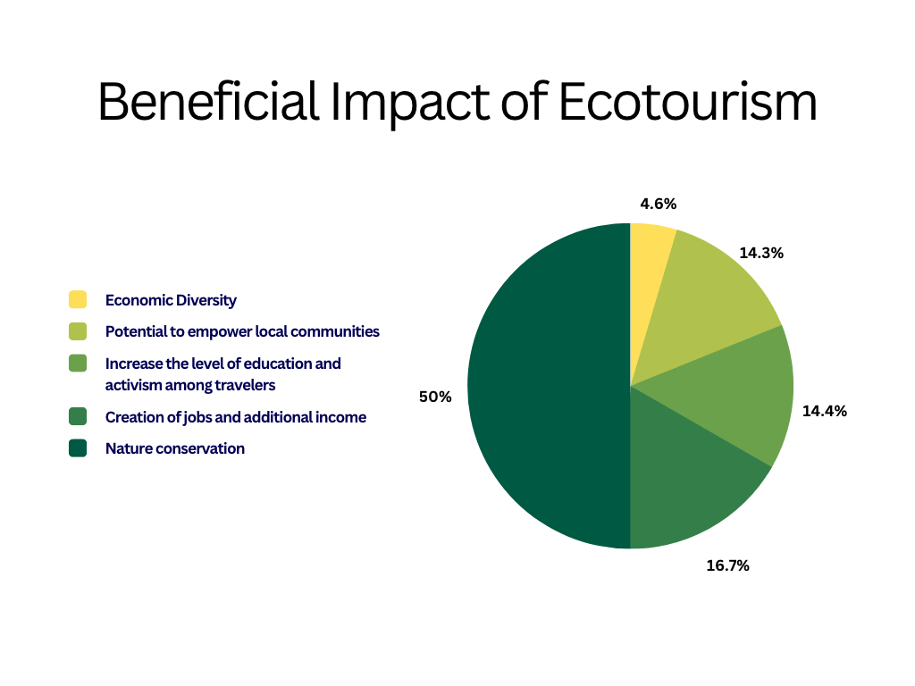 The Impact Of Ecotourism On Traditional Villages In Southeast Asia