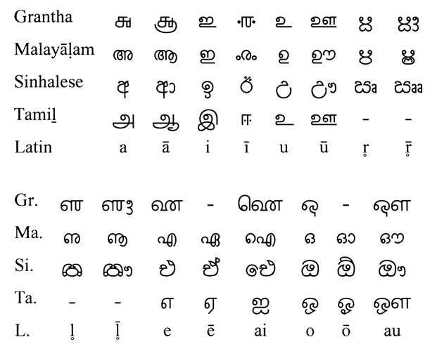 Sri Lanka Language  What Language is Spoken in Sri Lanka?