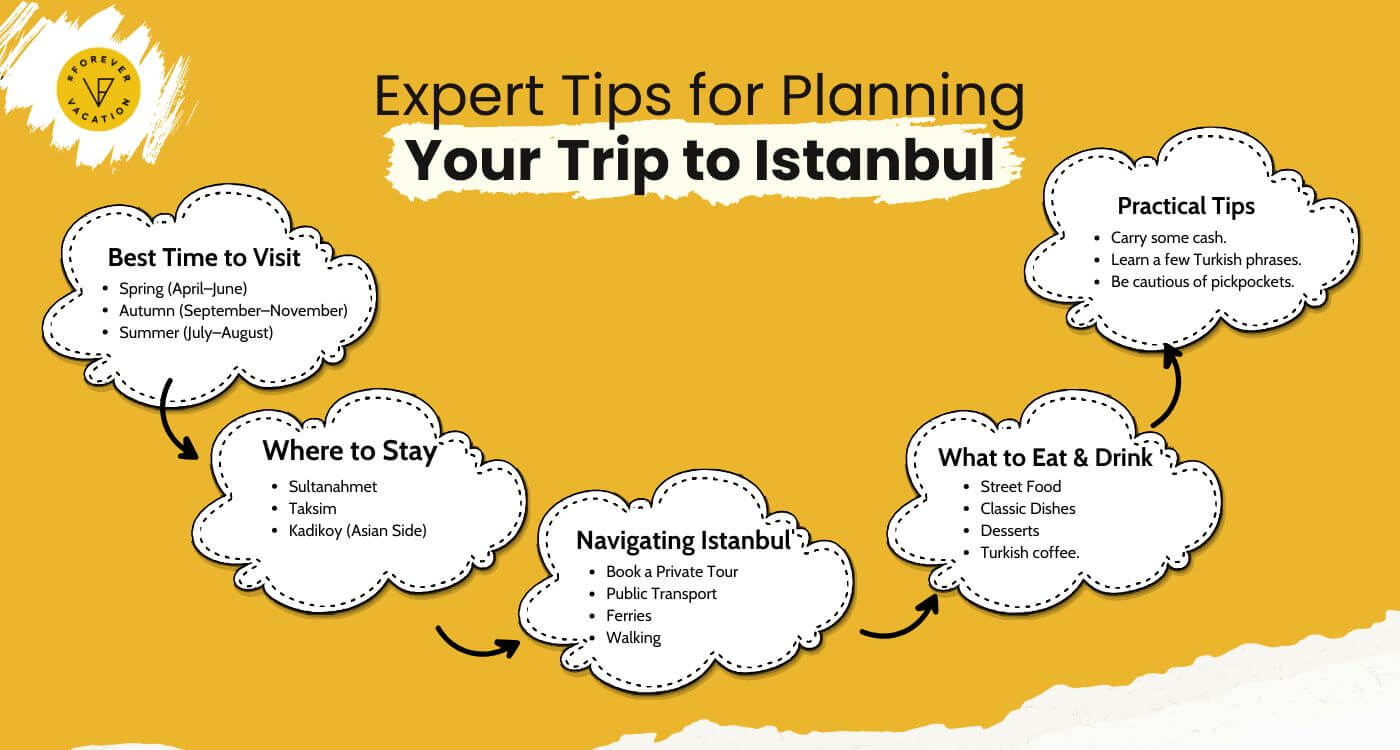 Expert Tips for Planning Your Trip to Istanbul
