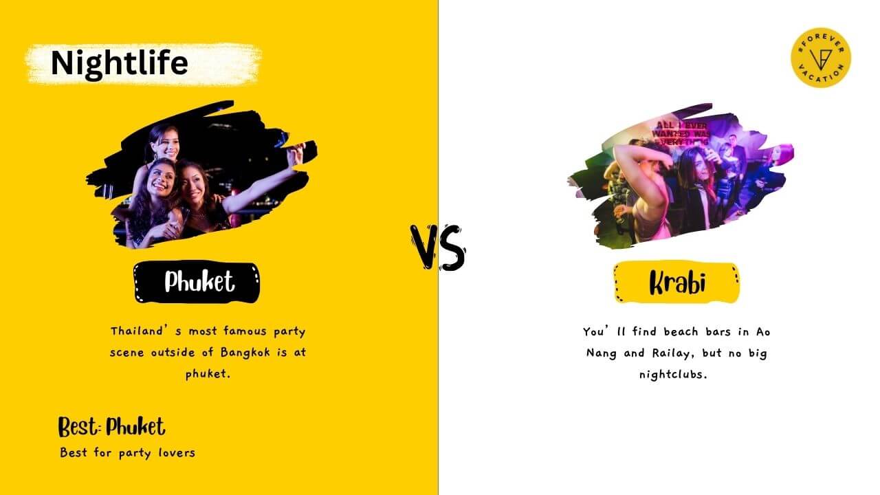 Budget required in Phuket vs Krabi