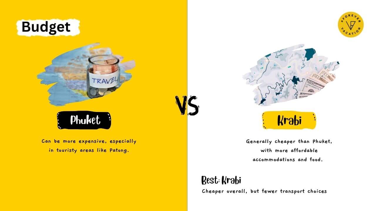 Phuket or Krabi Budget