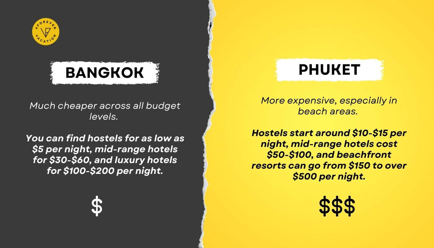 Which is Cheaper, Phuket or Bangkok? (Travel Cost Comparison)