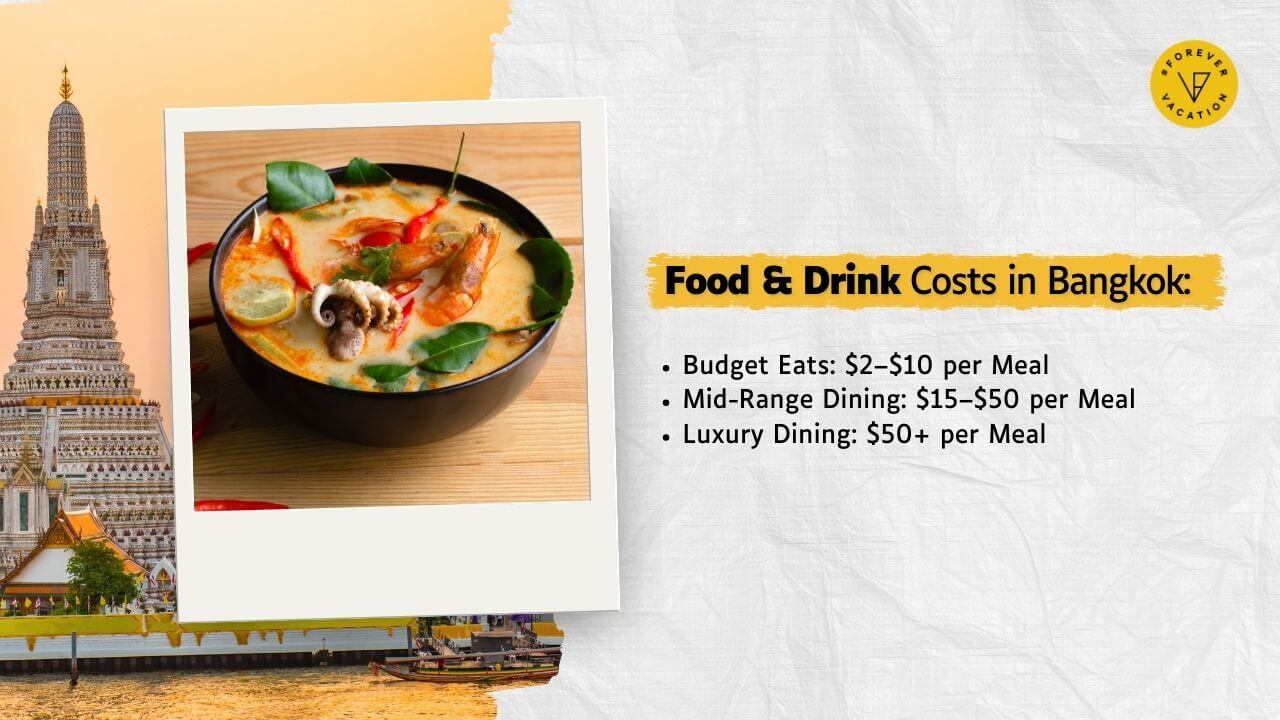 Food & Drink Costs: Street Food vs. Fine Dining