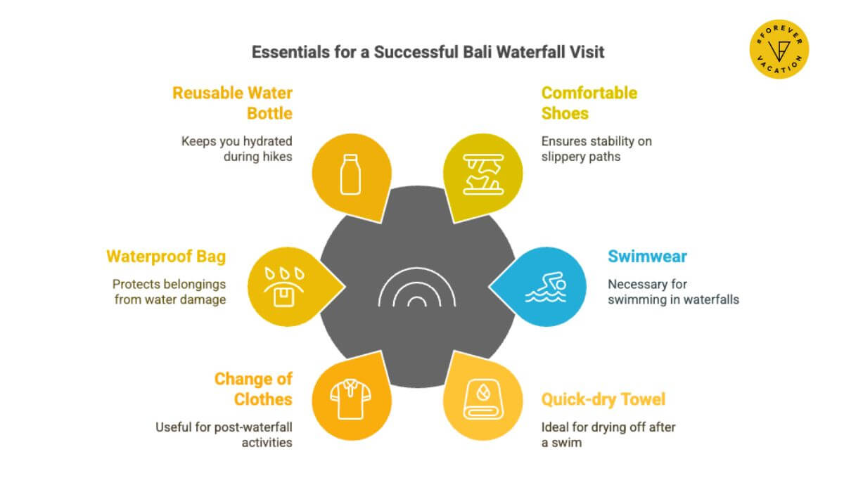 What to Pack for Your Bali Waterfall Adventure
